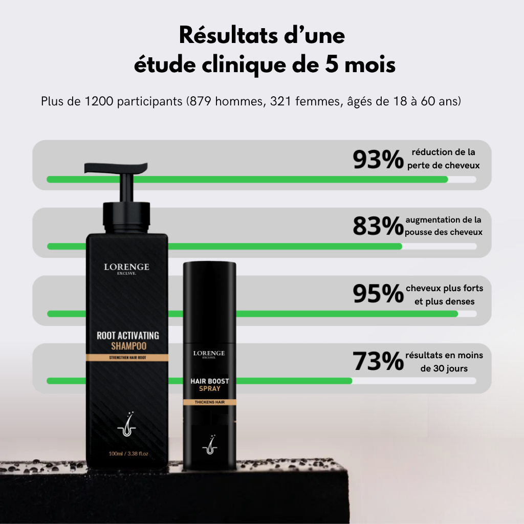 Shampooing activateur de racines