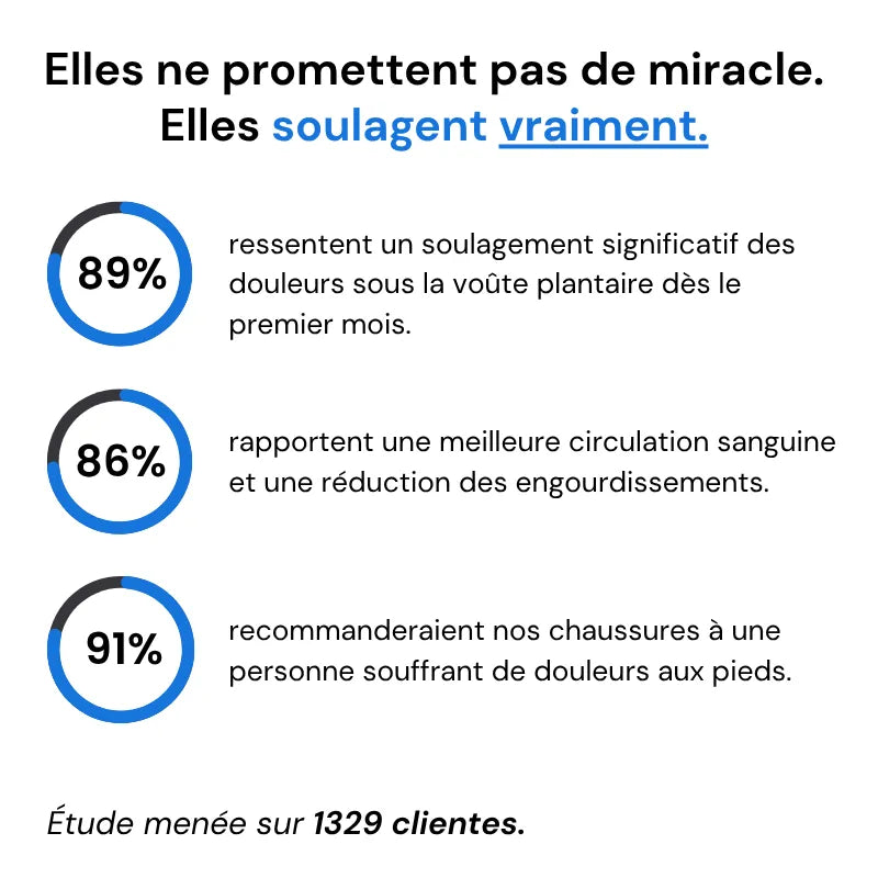 ErgoNura™ - Baskets à confort orthopédique
