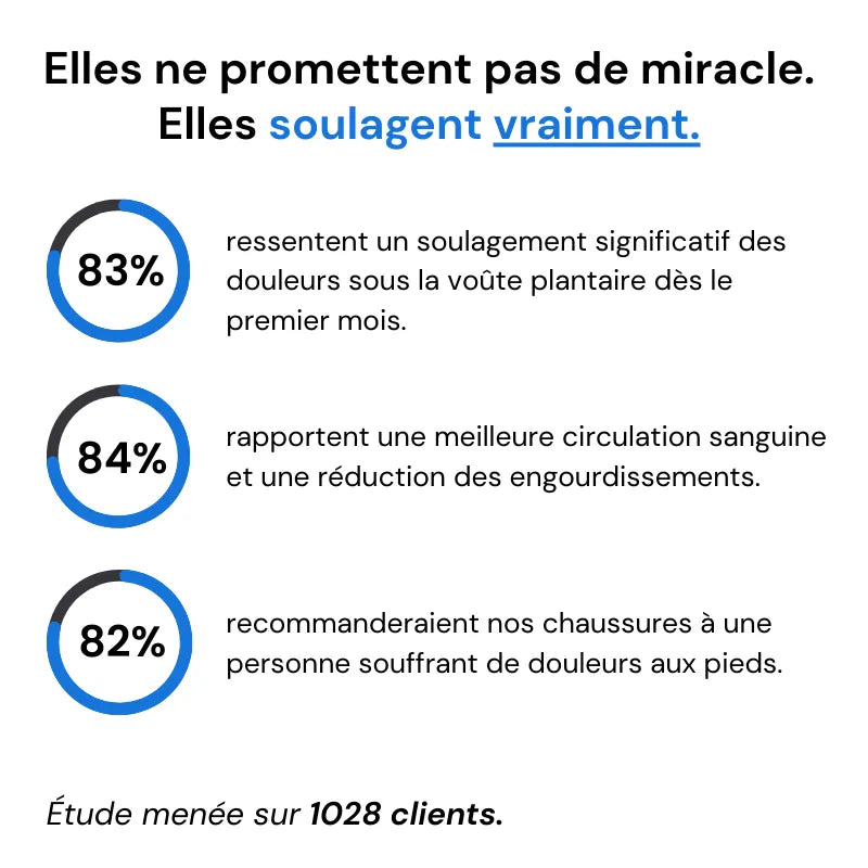 OrthotrailPro Chaussure de marche Orthopédique