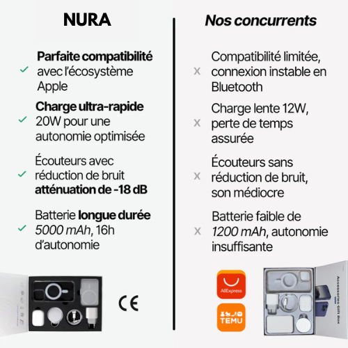Box Iphone - 6 en 1
